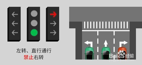 2022新版红绿灯信号灯图解