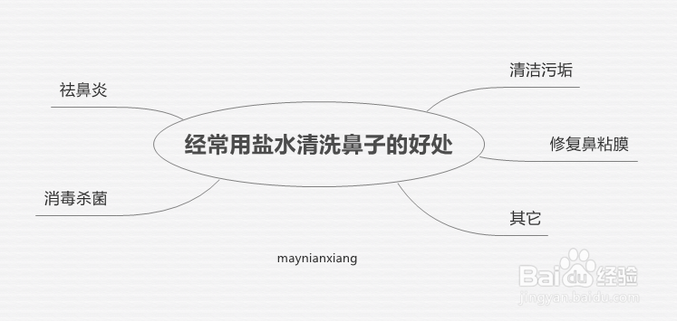 教你如何用盐水治疗鼻炎，安全有效无任何副作用