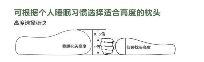 如何选择合适的枕头