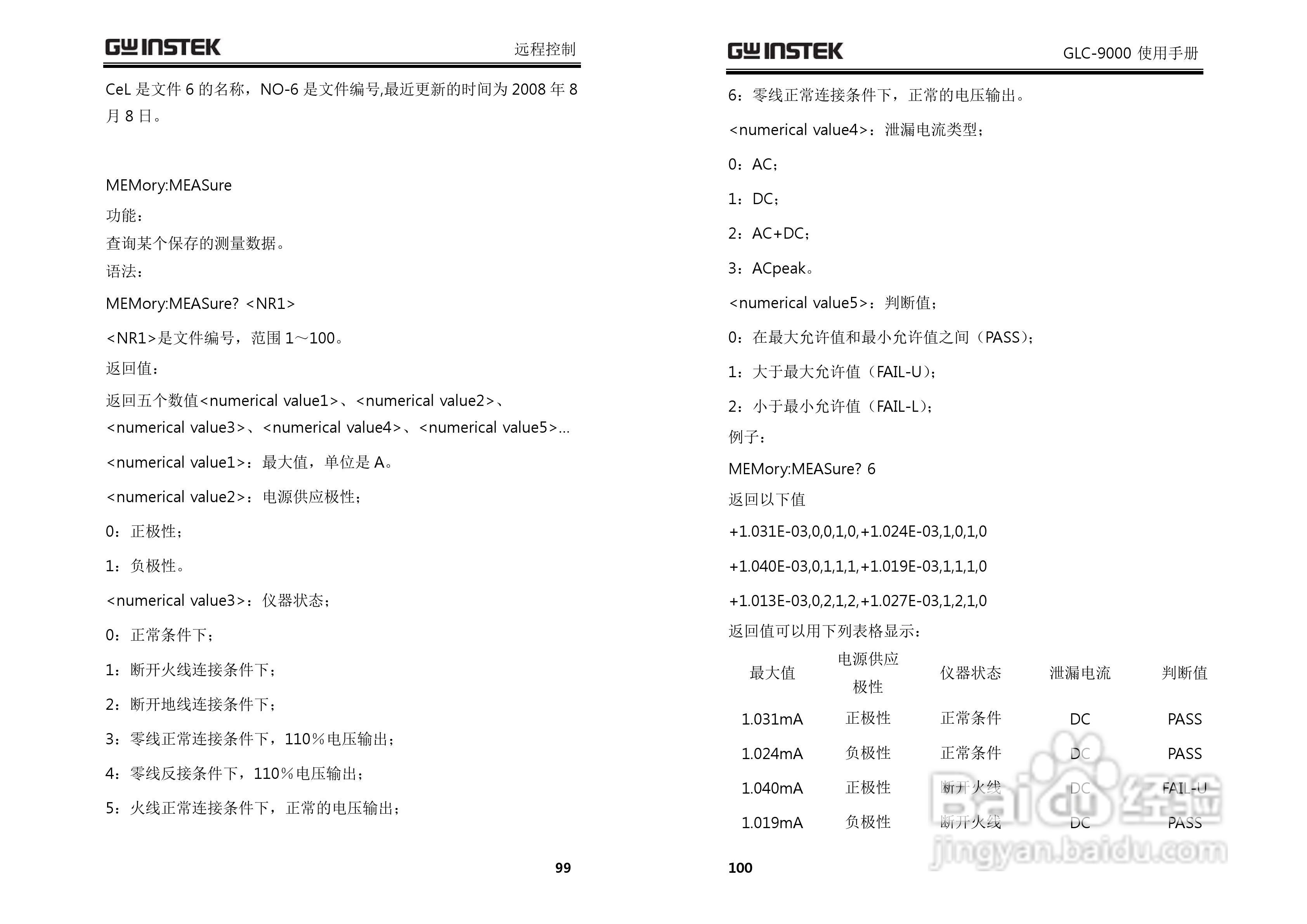 固纬GLC-9000泄漏电流测试仪使用说明书:[5]