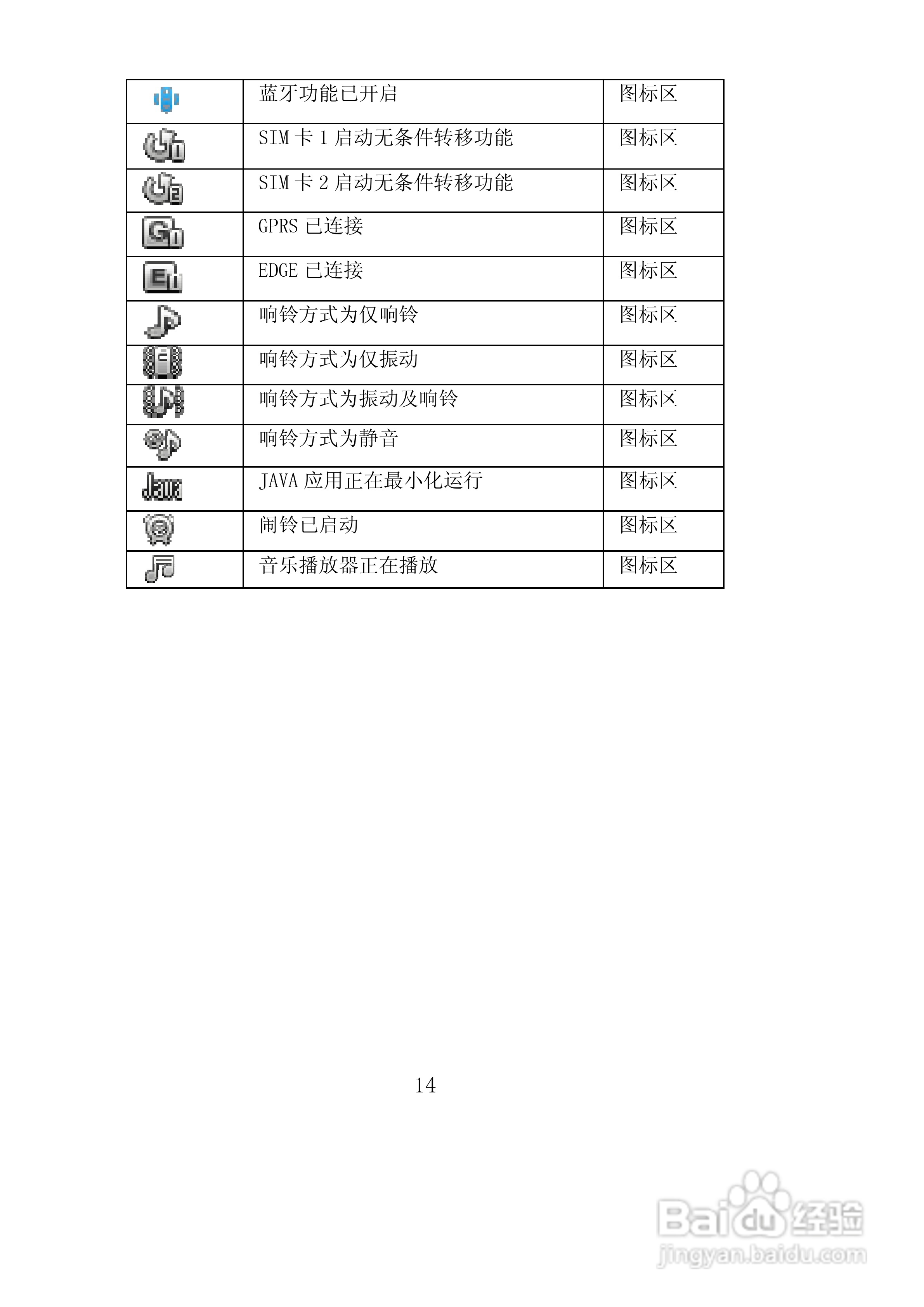 联想Lenovo S710手机使用说明书:[2]