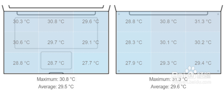 雷蛇笔记本电脑Blade Stealth评测