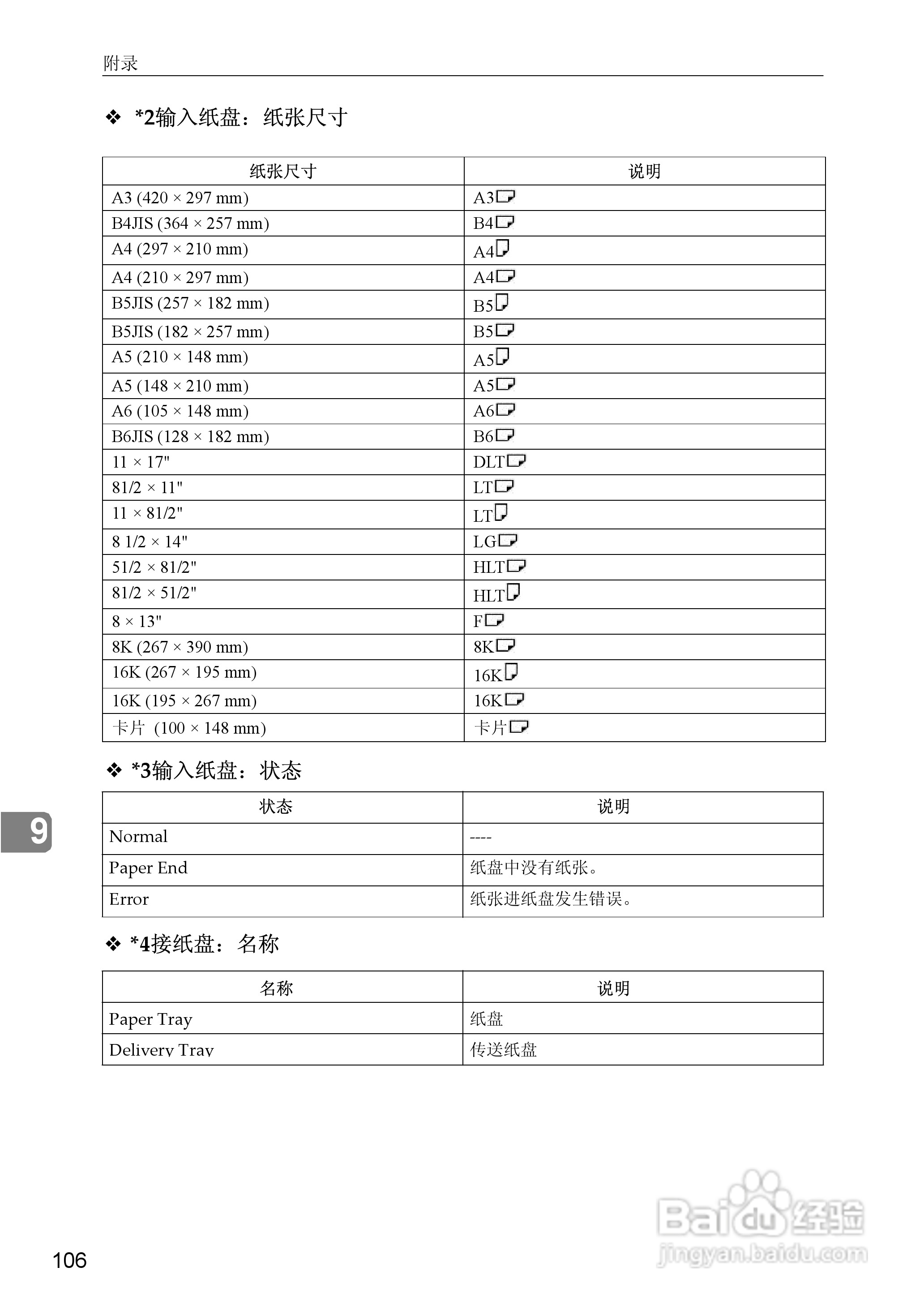 基士得耶CP6346P一体机使用说明书:[43]