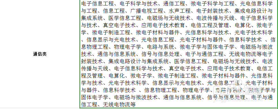 2020国家电网校园招聘考试报名条件
