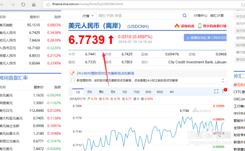 离岸人民币汇率怎么看，人民币汇率怎么查
