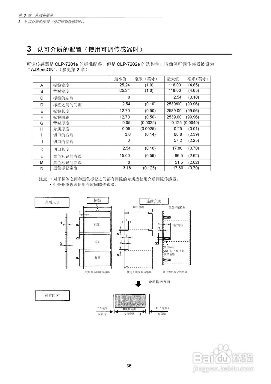 CITIZEN CLP-7201e热转印式条形码打印机用户手册:[4]