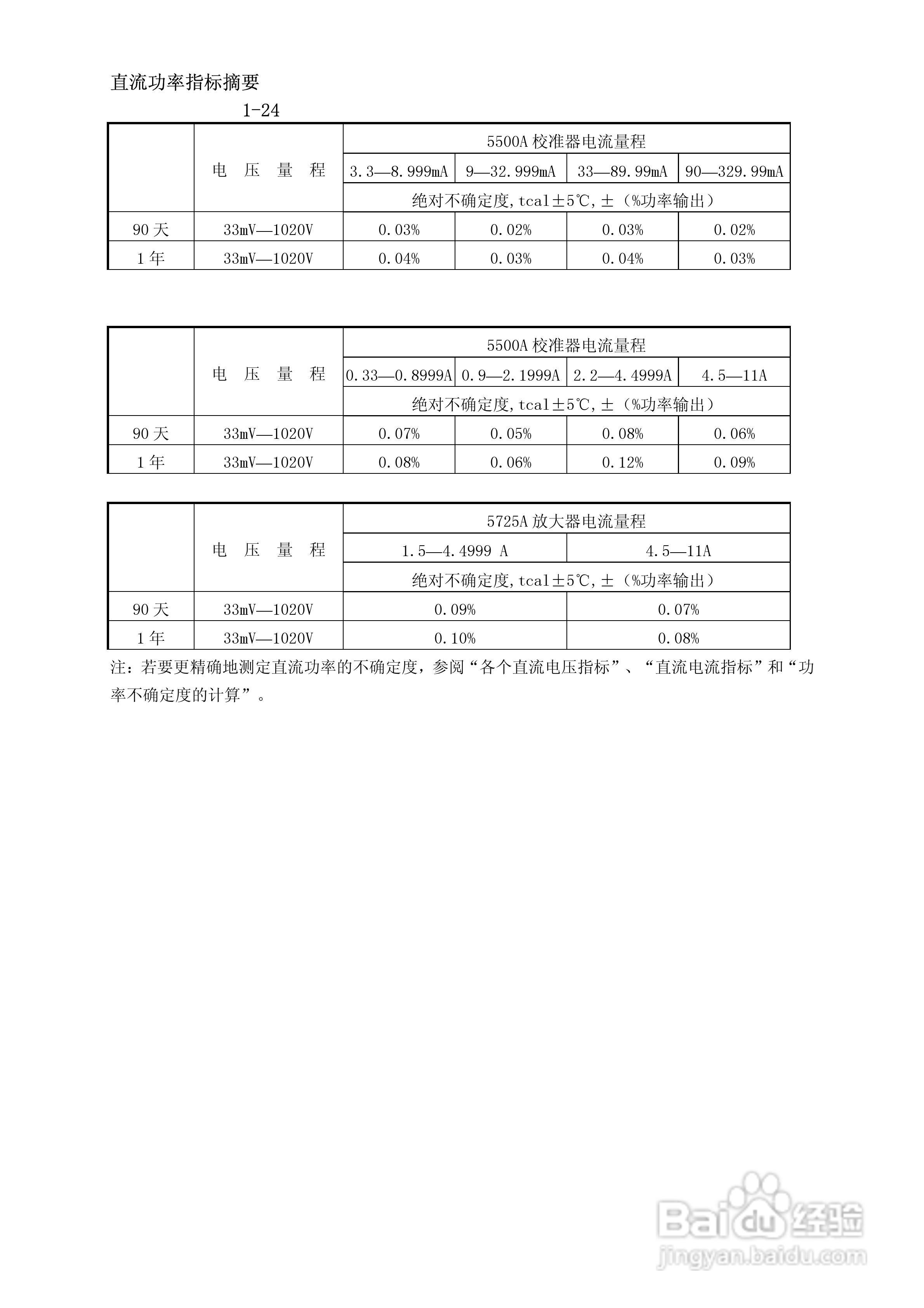 福禄克5500A校准器使用手册:[4]