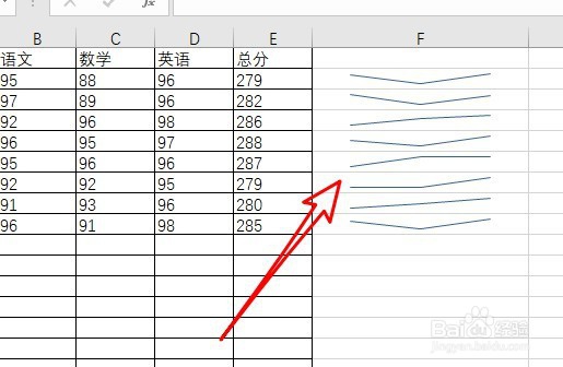 excel2019怎么样在表格中制作迷你图表