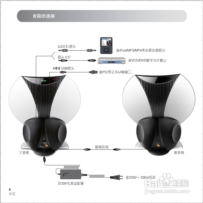 漫步者 E20音箱用户手册