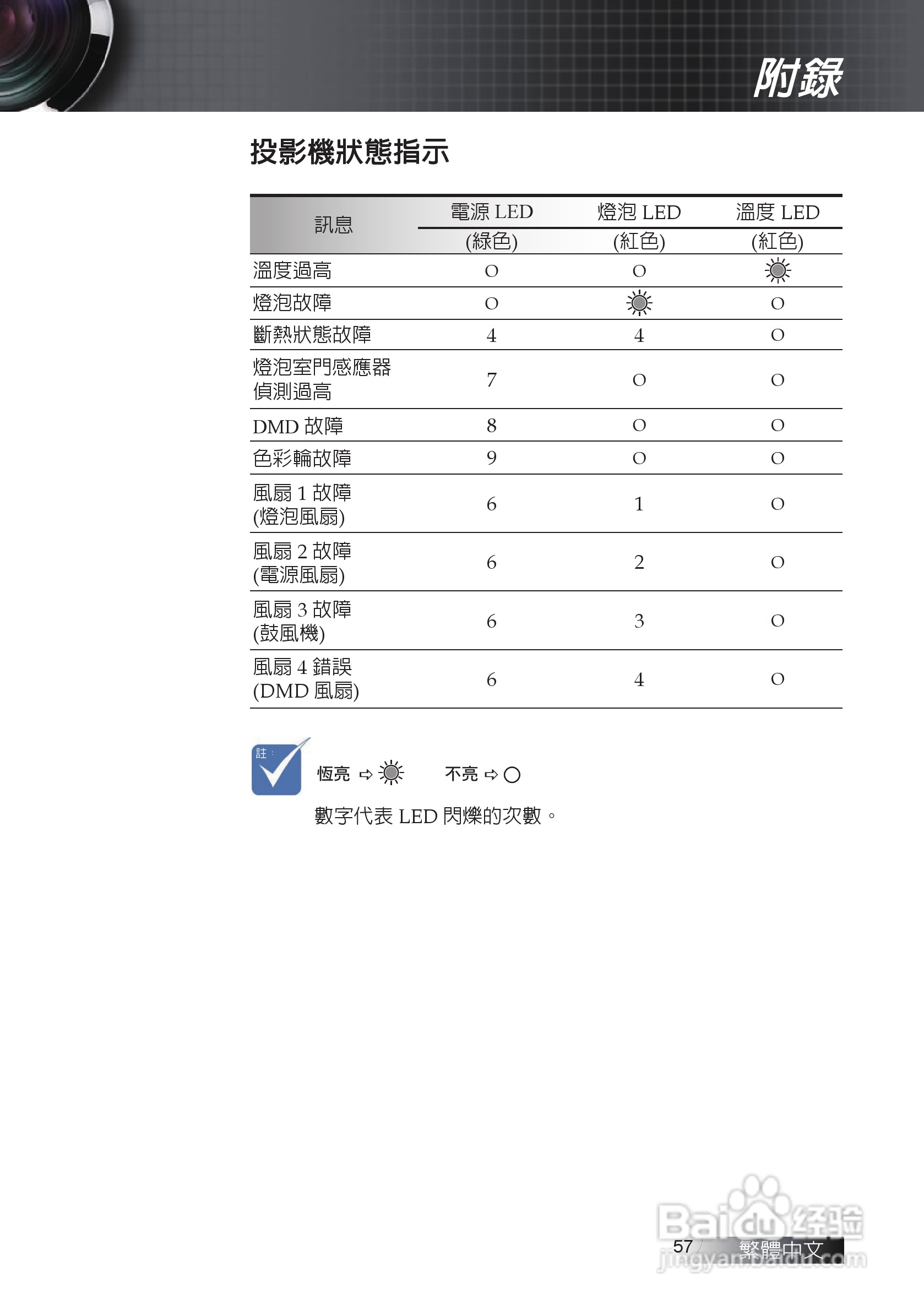 奥图码EX611投影机使用说明书:[6]