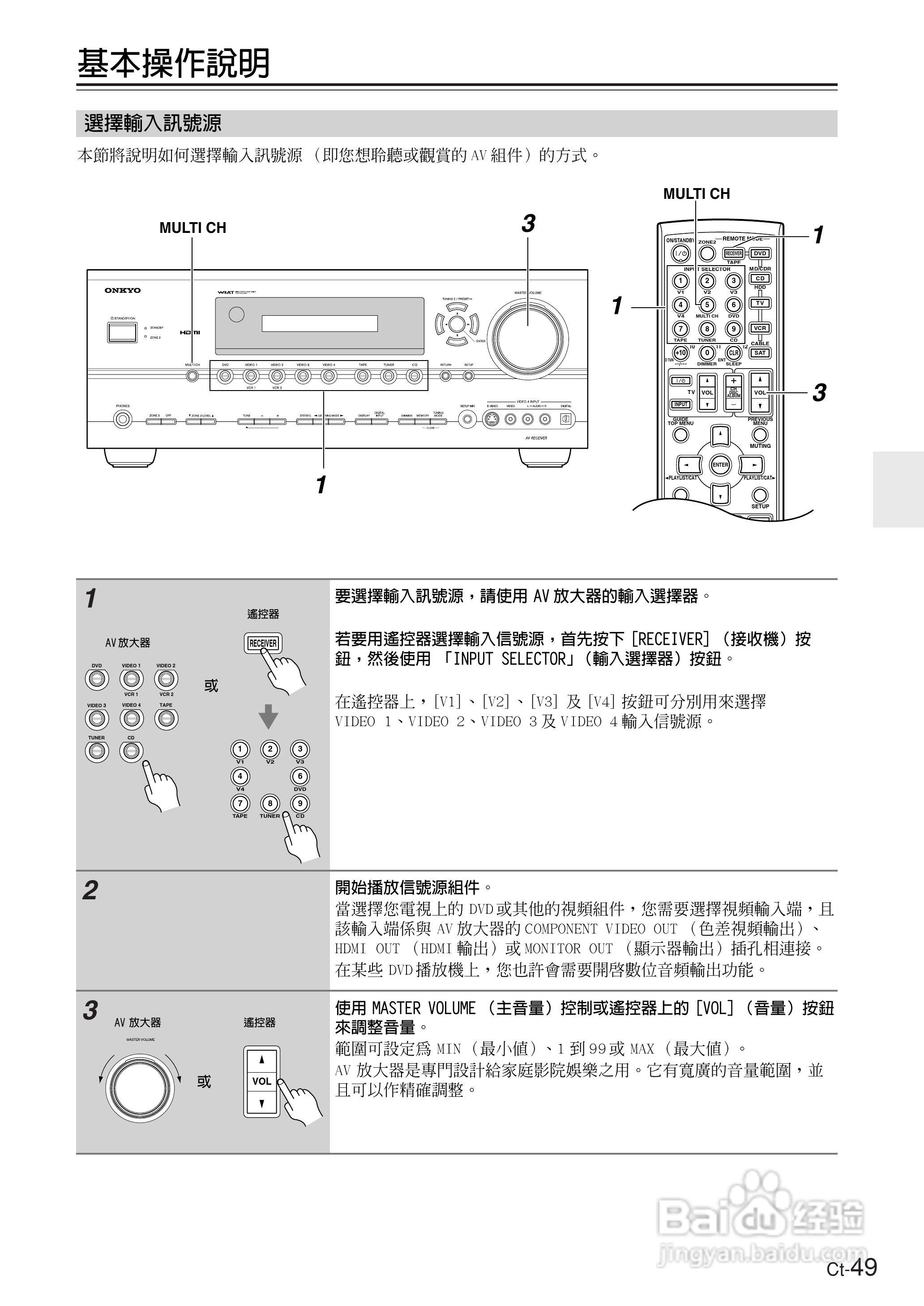 ONKYO TX-SR604放大器使用手册:[5]