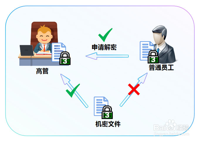 企业需在哪些方面防控信息安全泄露事件的发生？