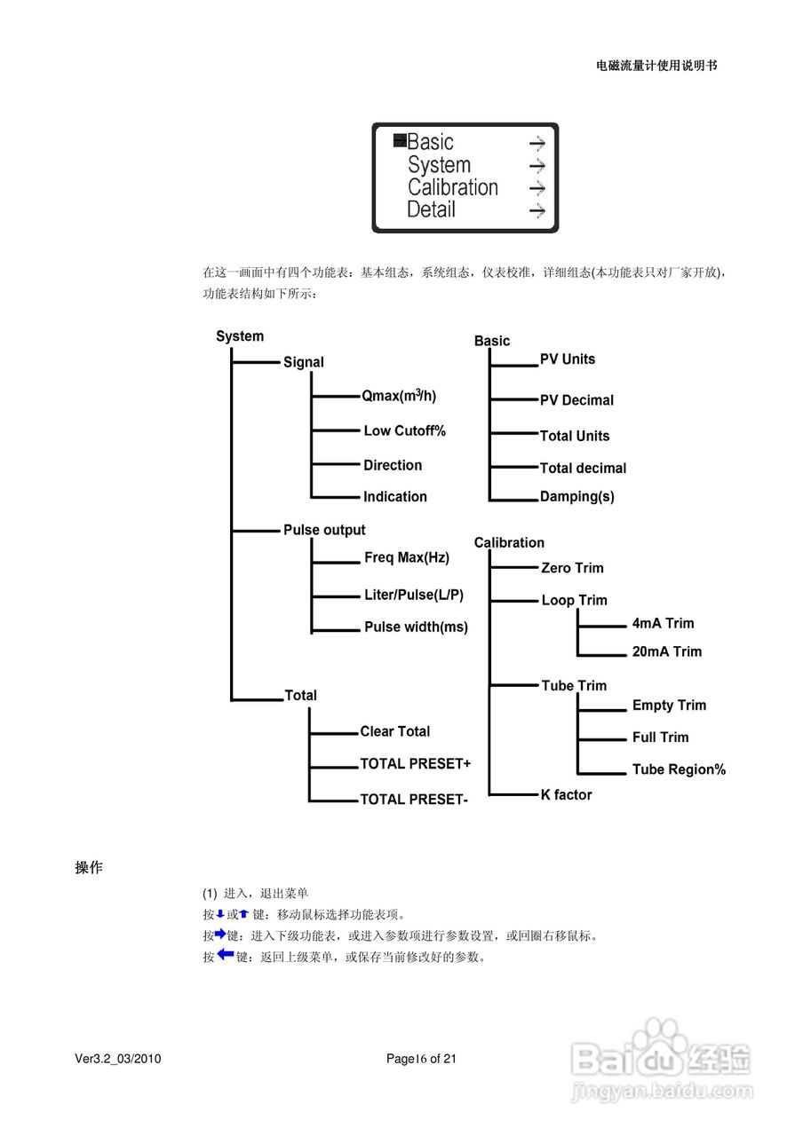 RC-LD电磁流量计使用说明书:[2]
