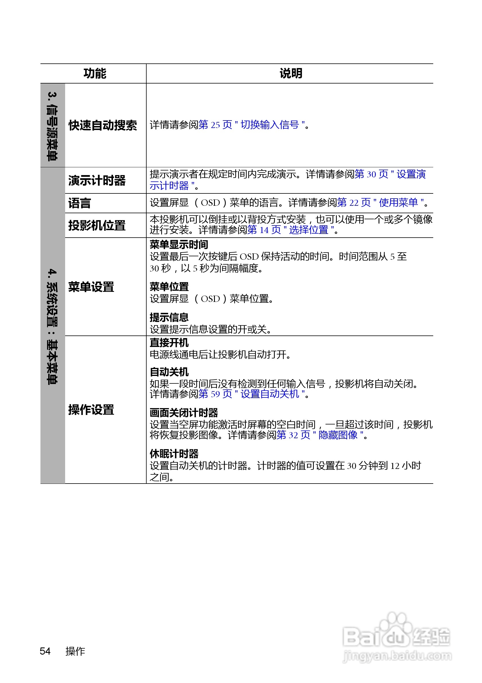 明基BenQ MX880US投影机使用说明书:[6]