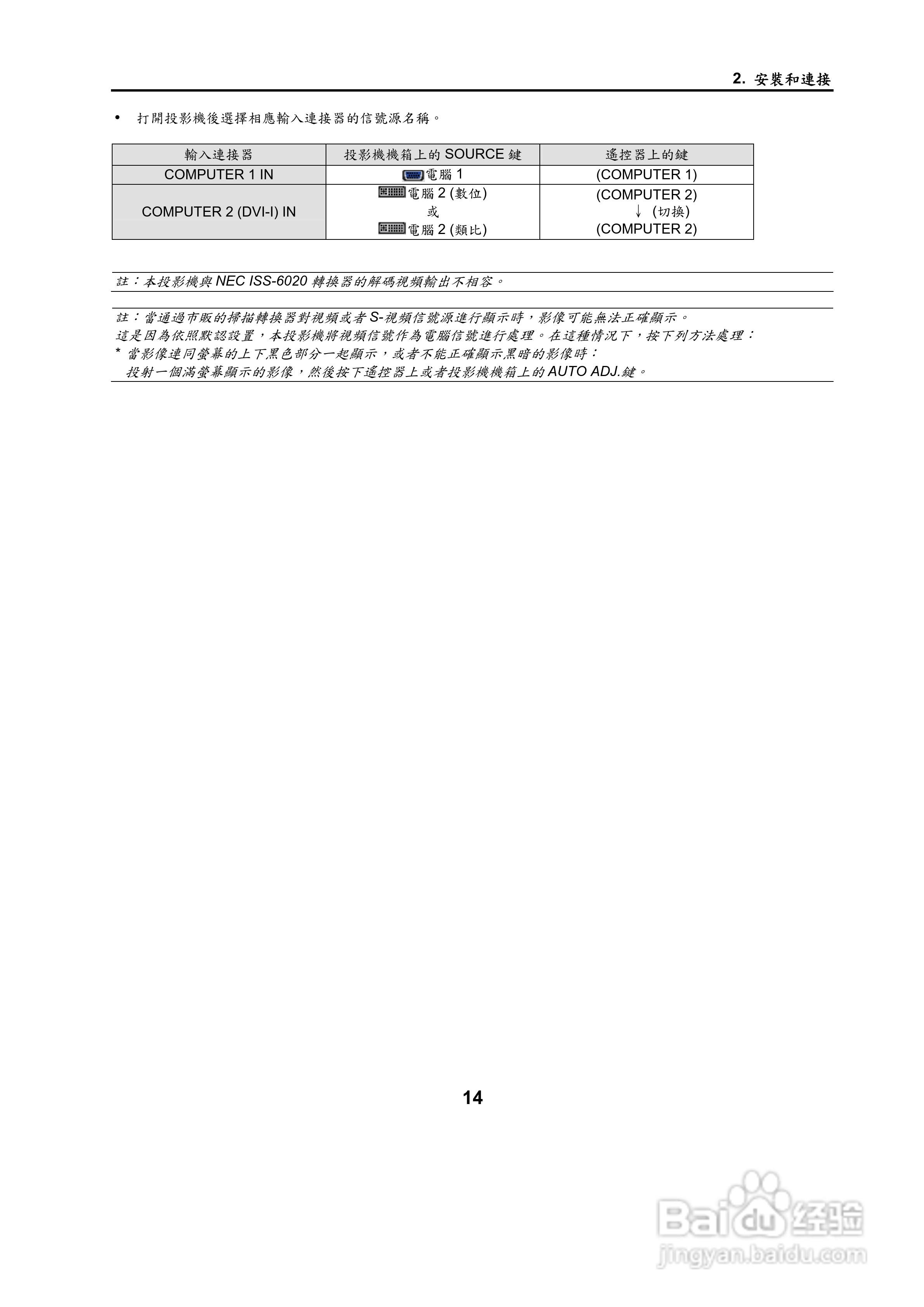 NEC NP500W投影机用户手册:[3]