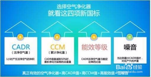 具有哪些特点的空气净化器品牌好