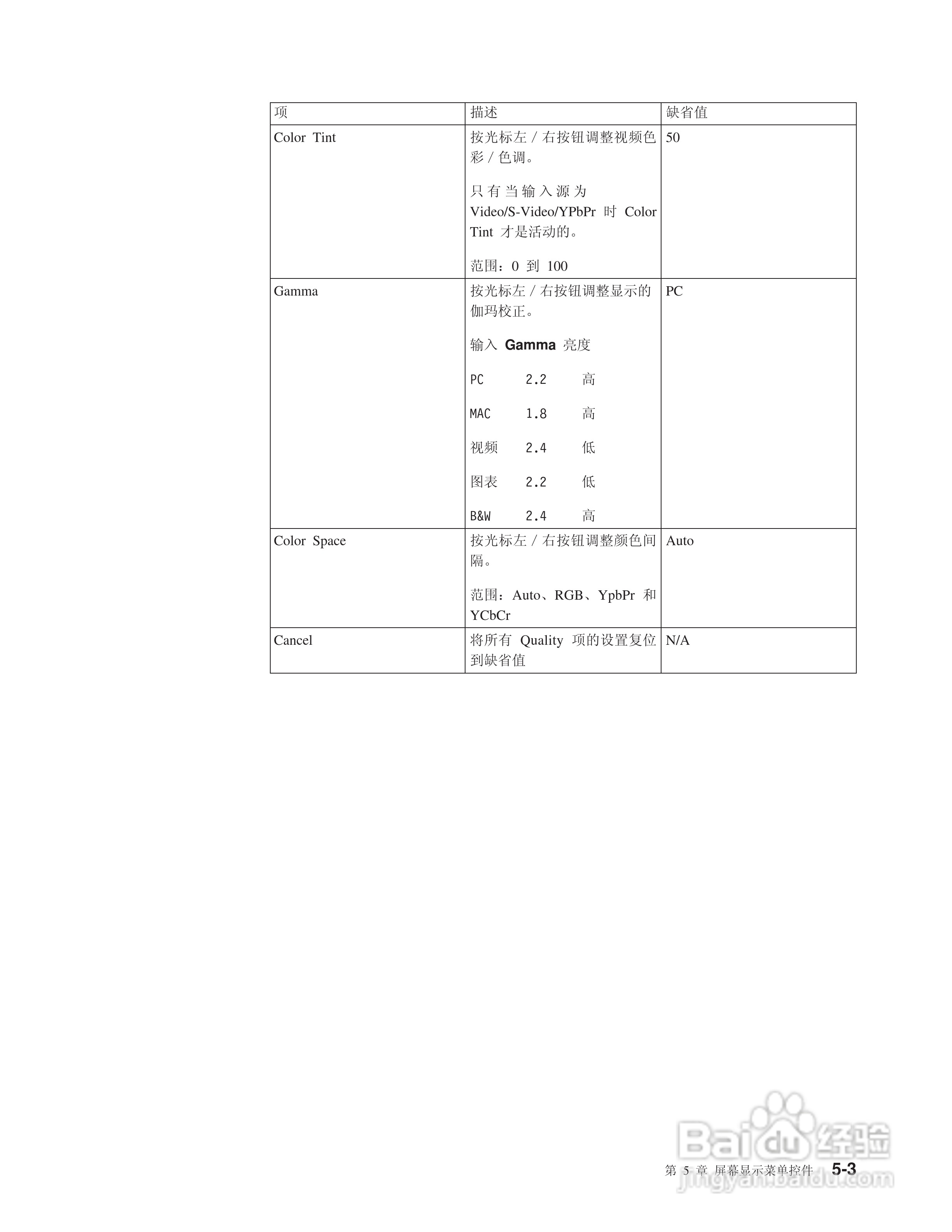 IBM E400投影机说明书:[4]