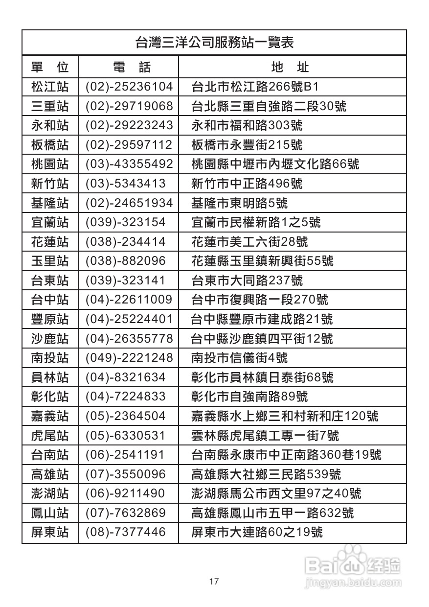 三洋MCD-BB838M手提MP3/CD收录音机使用说明书