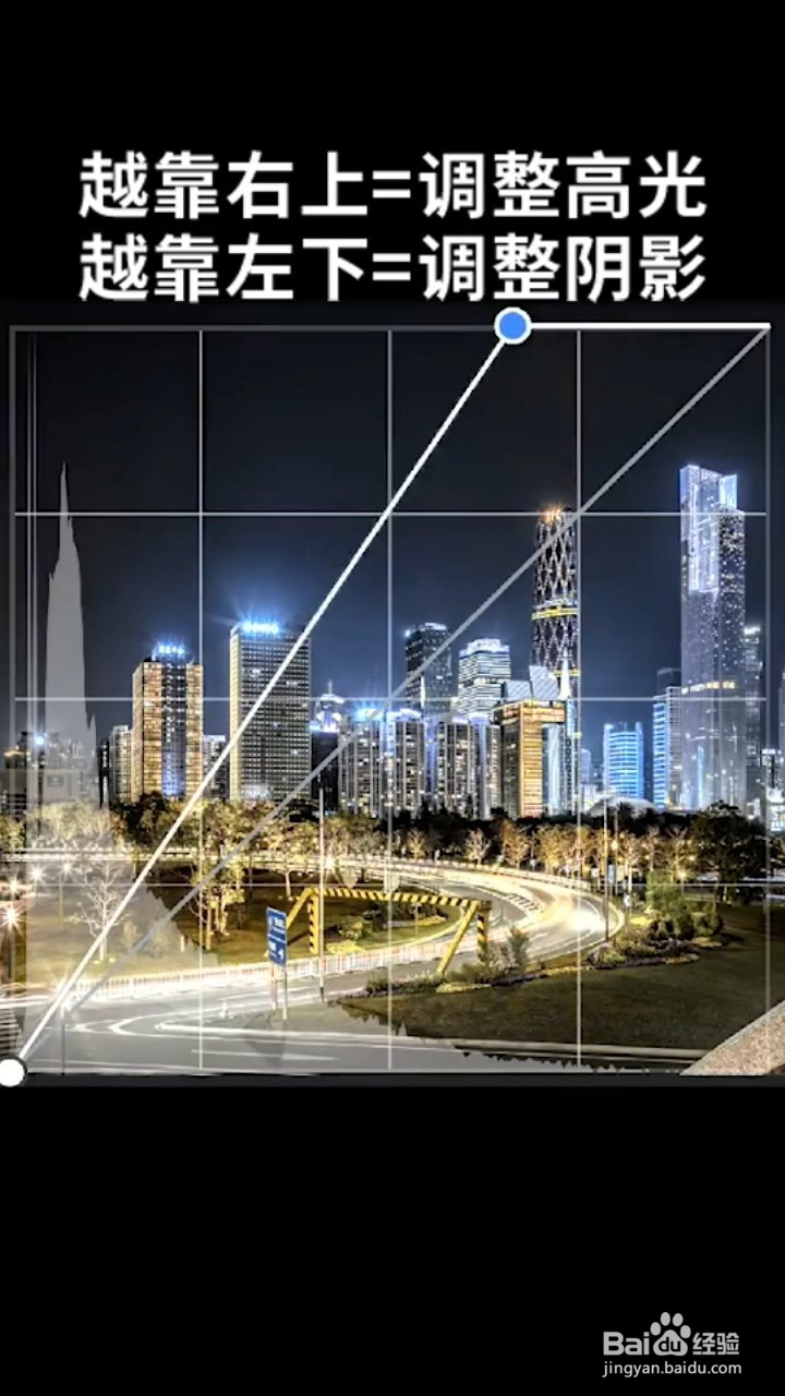 Ps中曲线的实用小技巧