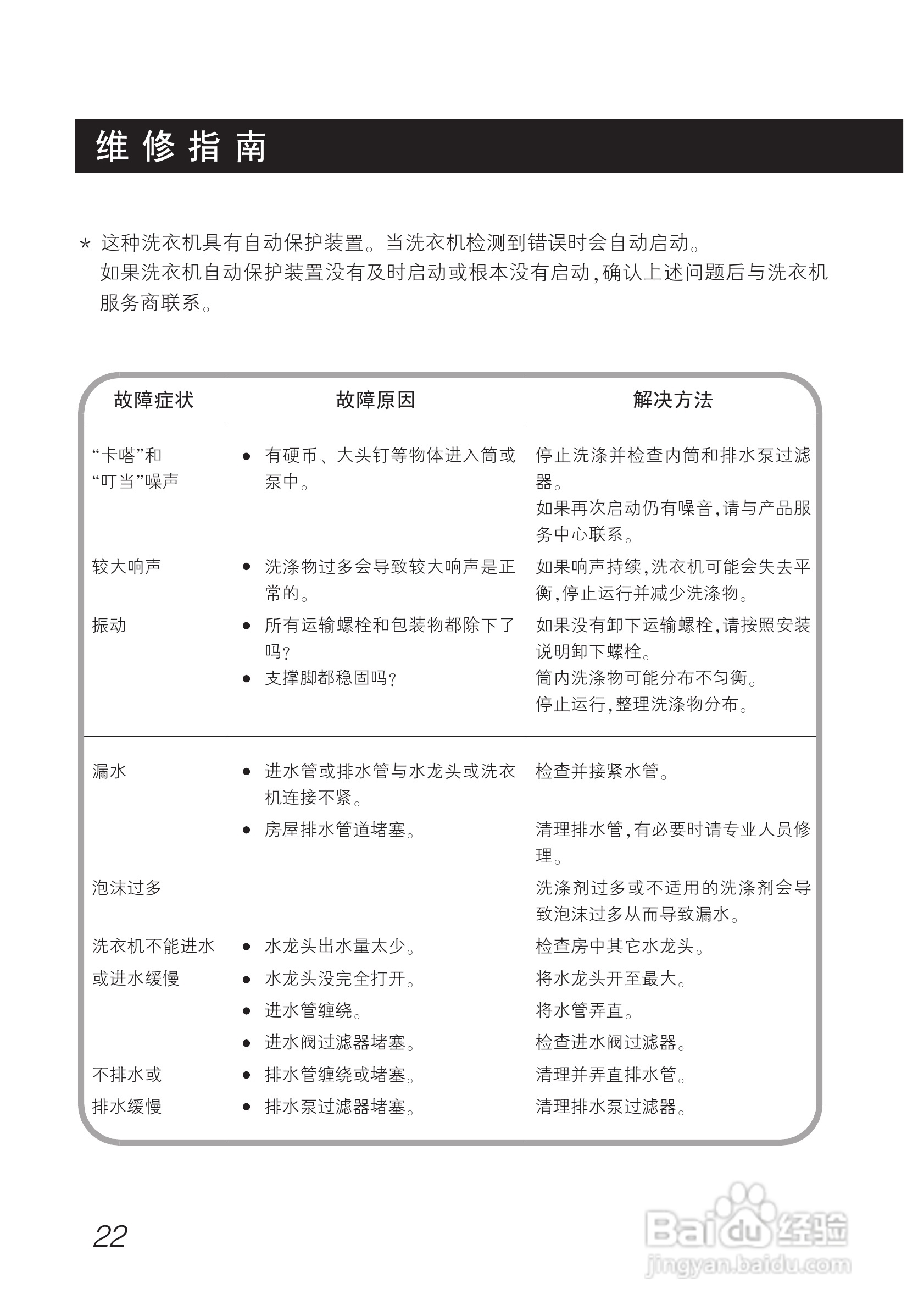 LG WD-T1017洗衣机使用说明书:[3]