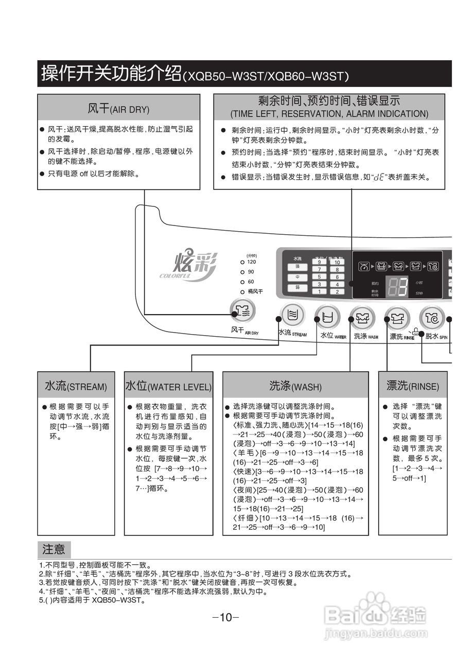 LG XQB60-W3ST洗衣机使用说明书:[2]