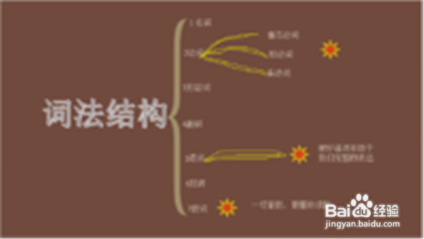 怎么有系统的自学英语？