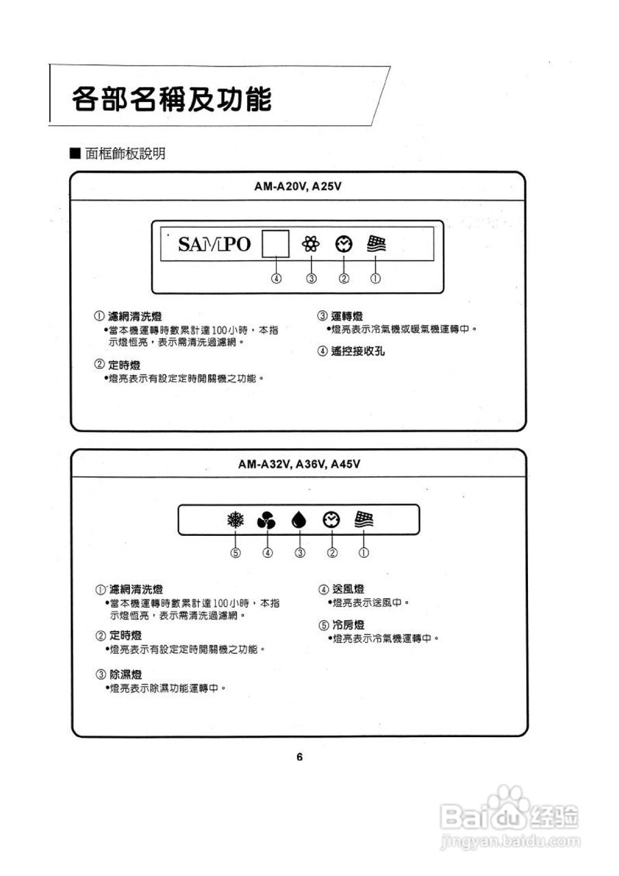 声宝AM-A56V型分离式冷气机说明书:[1]