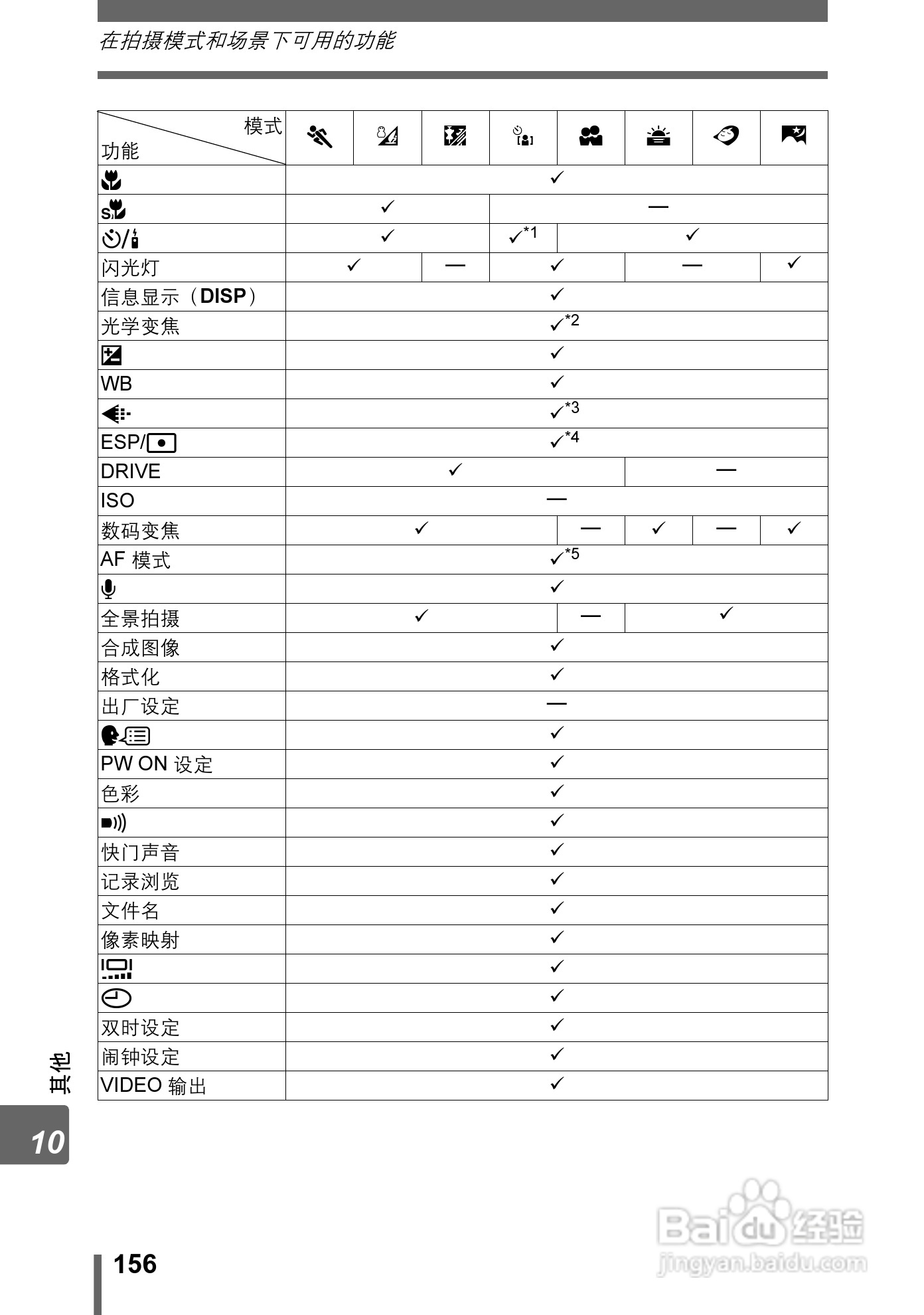 奥林巴斯 Stylus800数码相机说明书:[16]