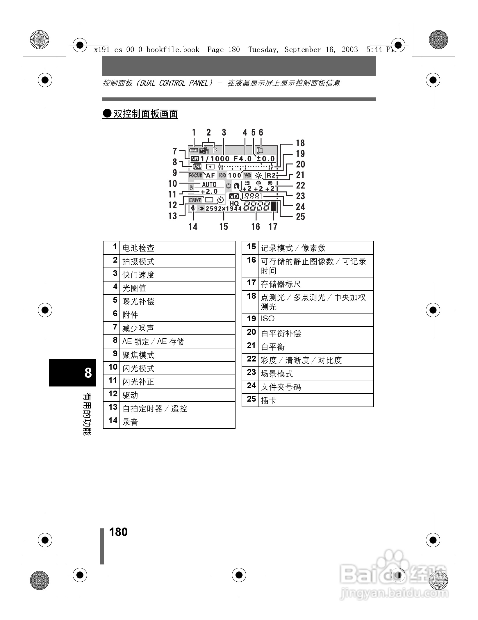 奥林巴斯 C-5060ZOOM数码相机说明书:[18]
