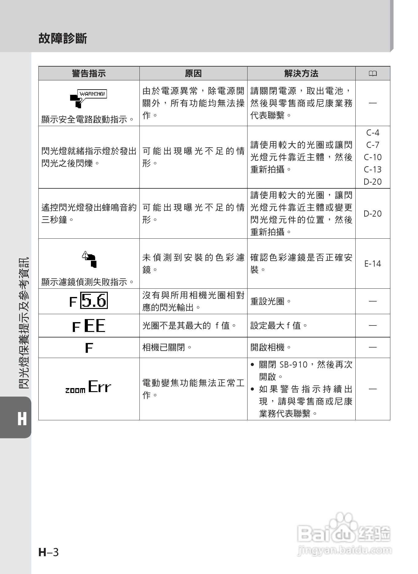 尼康 SB-910数码相机说明书:[12]