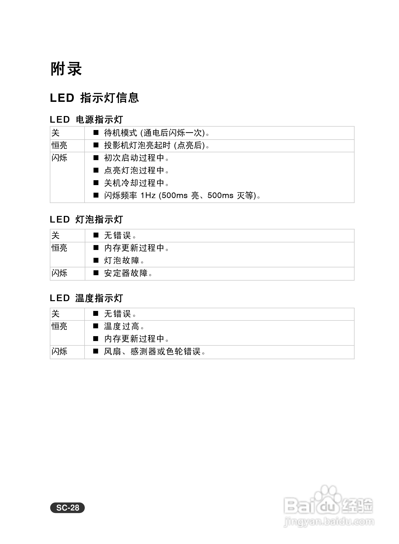 EIKI爱其 EIP-X350投影机说明书:[3]