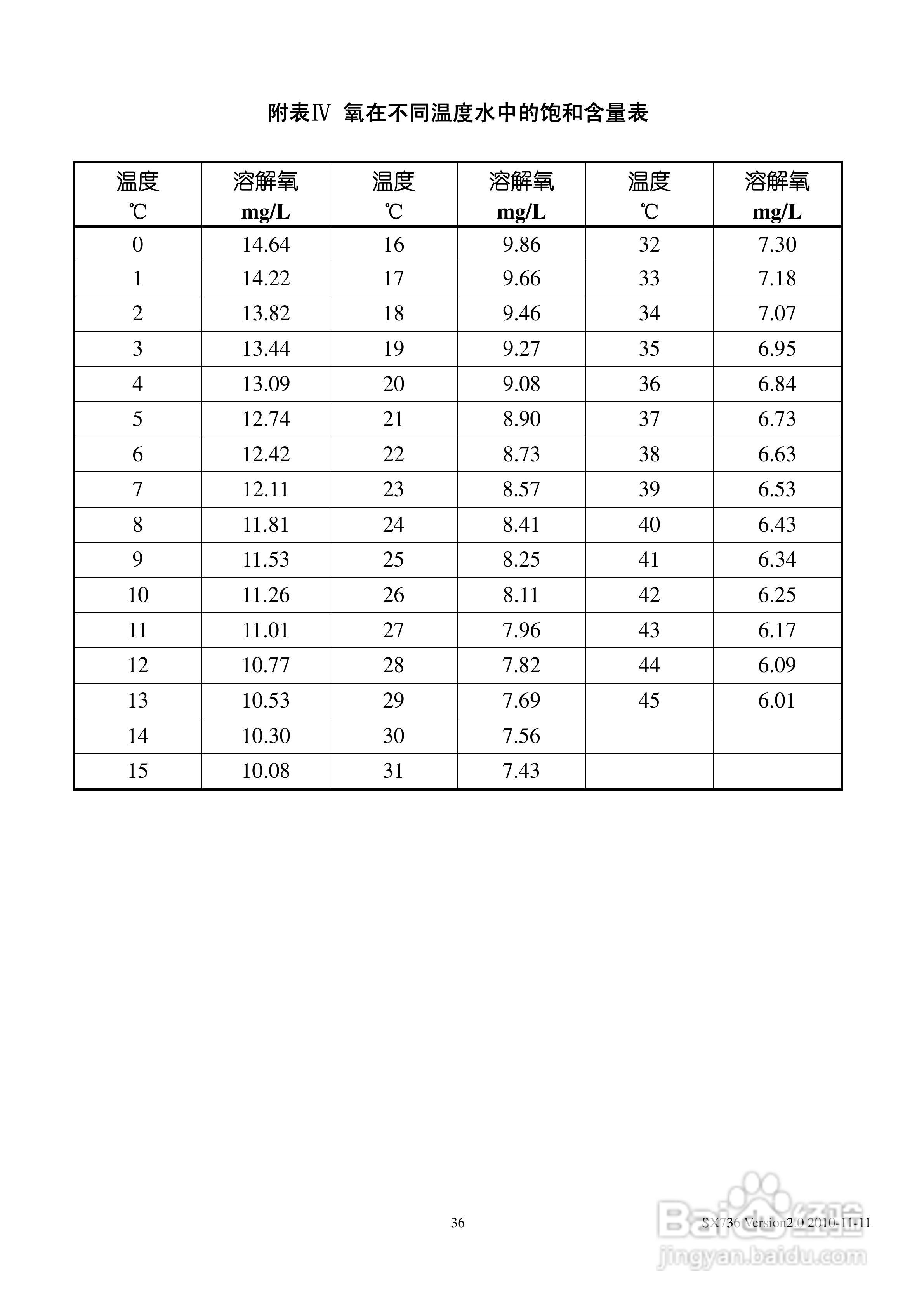 SANXIN SX736型pH/mV/电导率/溶解氧测量仪使用说明书:[4]