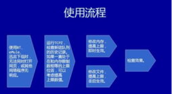 TCP如何实现流量控制