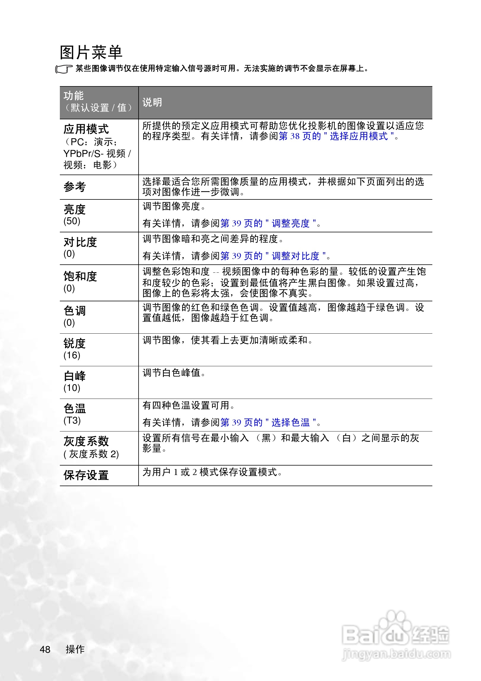 明基MP775投影机使用说明书:[5]