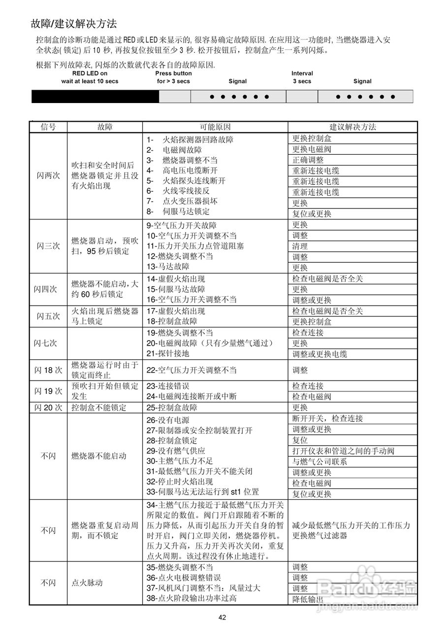 riello 强制通风燃气燃烧器RS400说明书:[2]