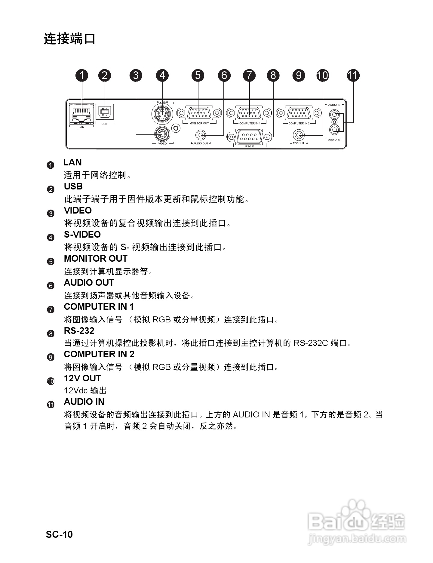 优派PJD6221投影机使用说明书:[2]