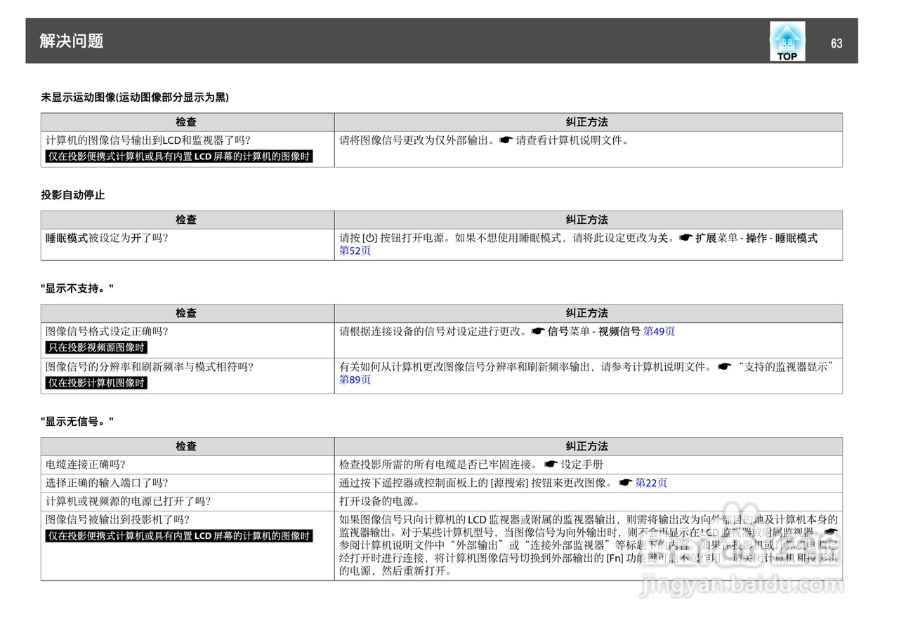 爱普生EB-C250W投影机使用说明书:[7]
