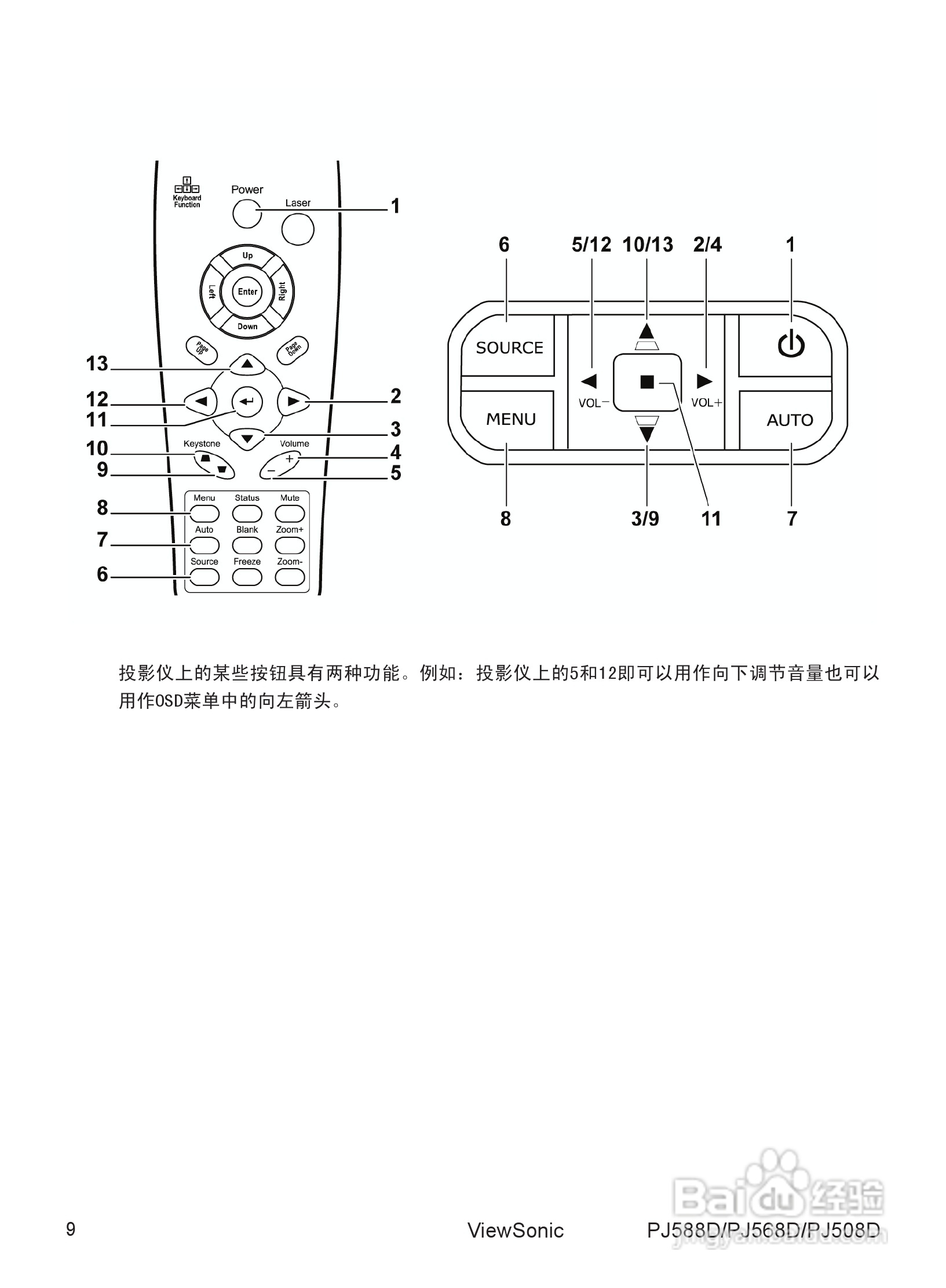 优派PJ568D投影机使用说明书:[2]