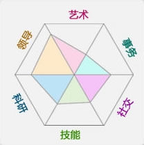 金融专业 货币交易市场的运筹法则