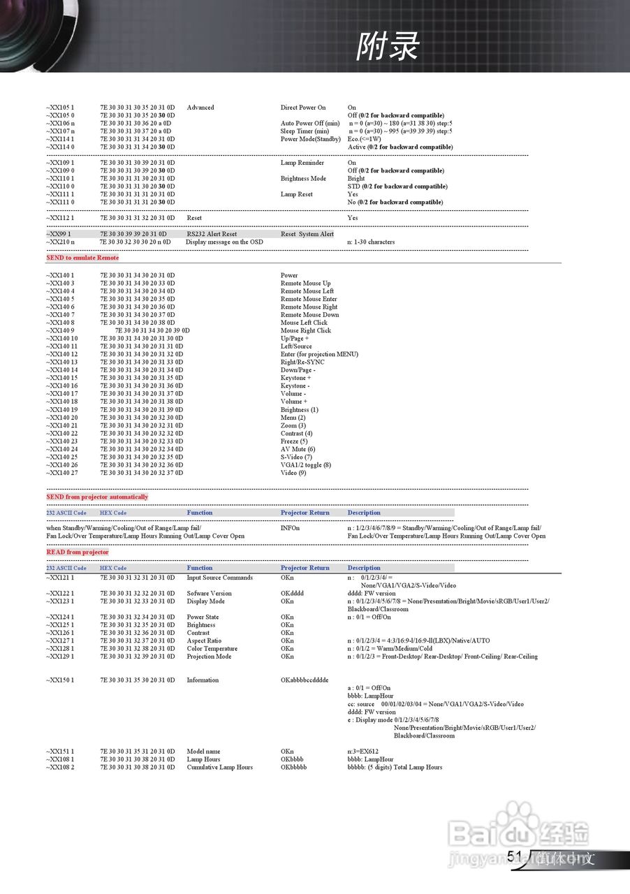 Optoma奥图码EX612投影机使用说明书:[6]