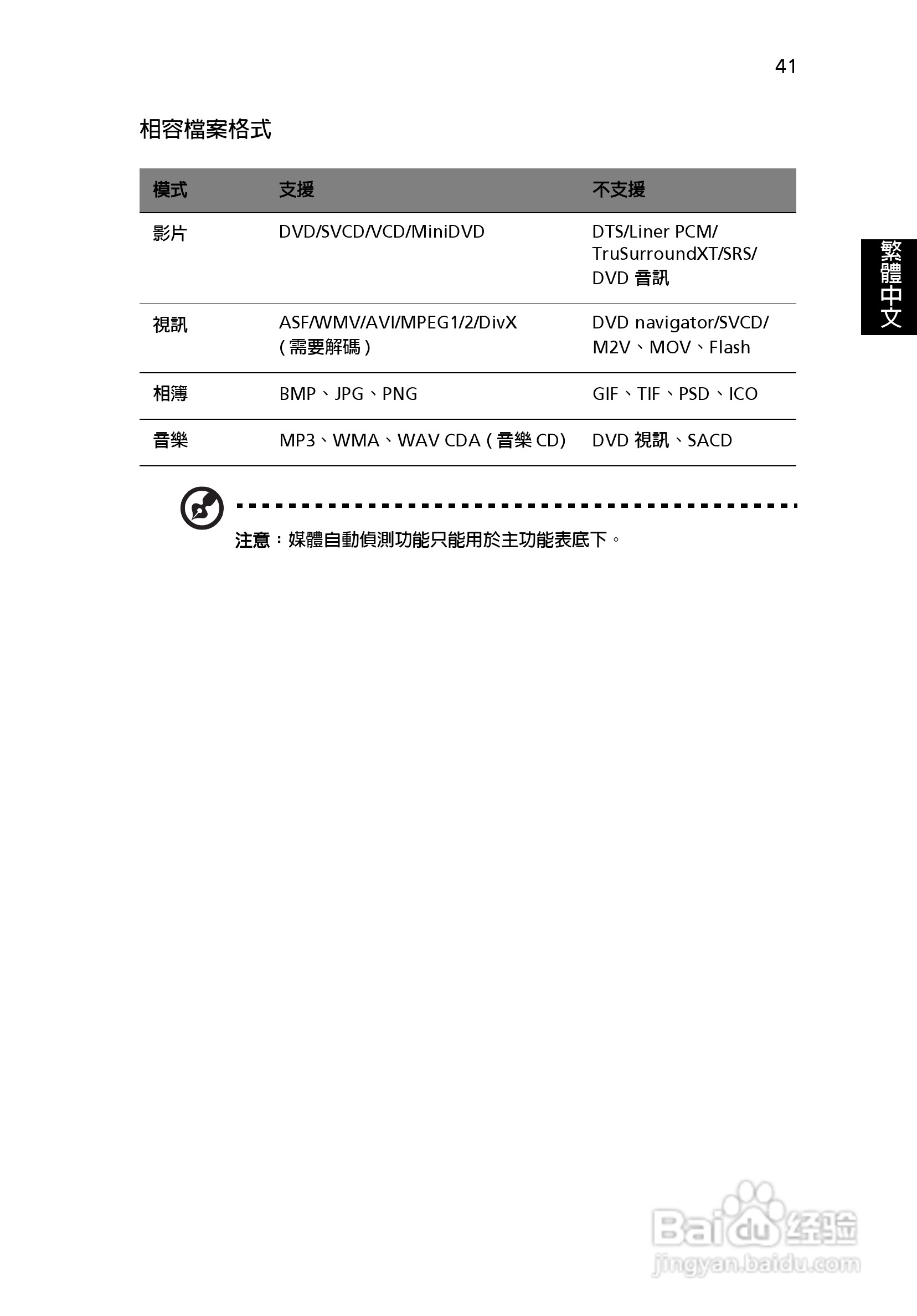 宏碁Aspire 3000系列笔记本使用说明书:[5]