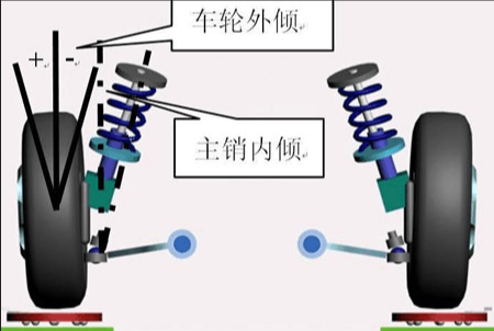 四轮定位0±10分标准是多少