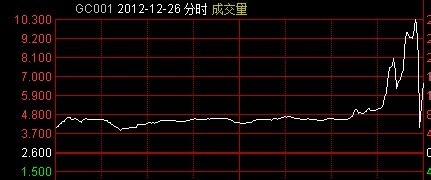 证券交易国债逆回购的交易技巧