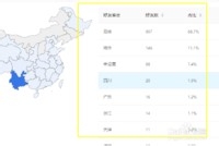 怎么查询微信好友分布统计