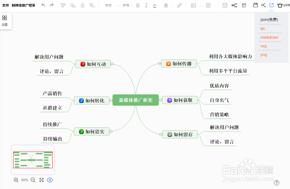 新媒体推广思维导图模板分享，教你快速入门