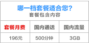最新联通4G套餐有哪些？