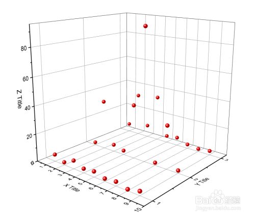 如何做出三维散点图?