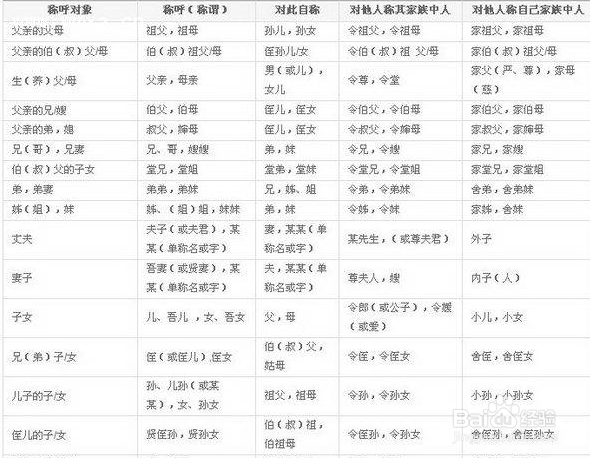 姨妈家的孙子怎么喊我