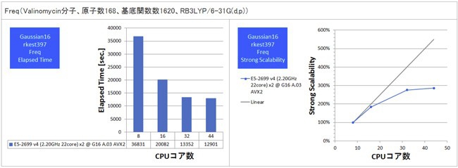 量子化学计算(Gausssian)图形工作站硬件方案