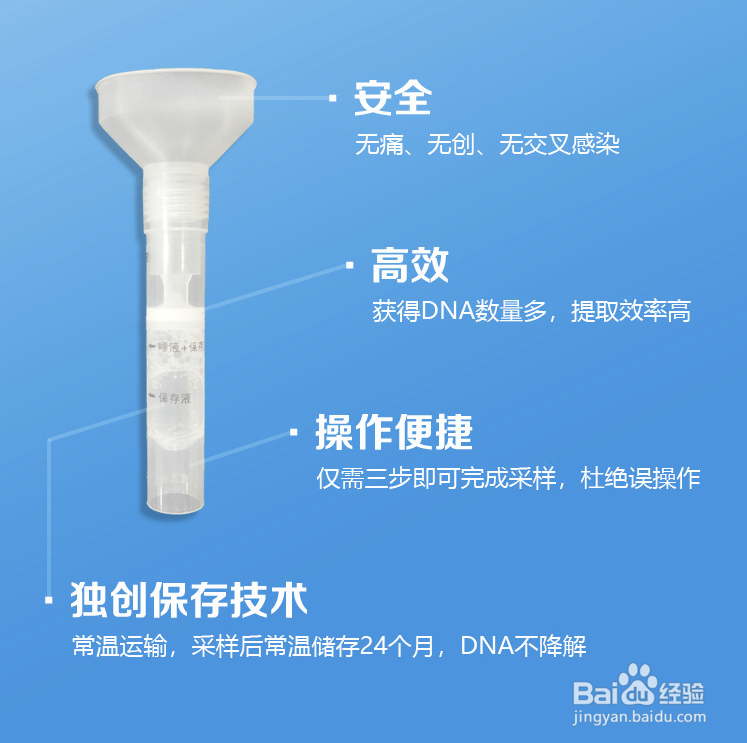 唾液采集器采集冠状病毒的使用方法